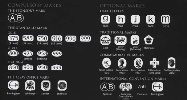 Jewellery Hallmarks Chart